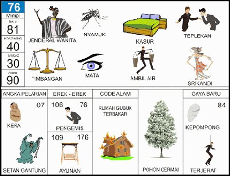 tafsir mimpi 3D abjad (A-Z) togel