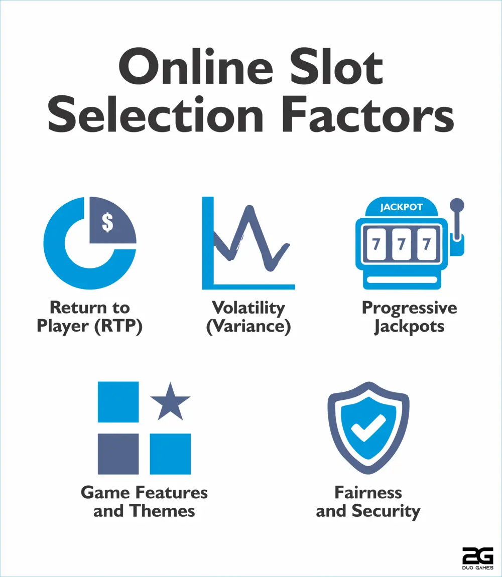 Online Slot Selection Factors